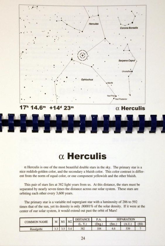 Alpha Herculis (Double Star) Telrad Finder Chart