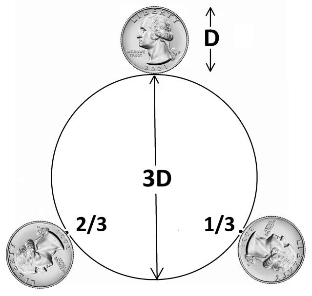 Visual explanation of why the answer is 4.