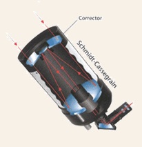 Catadioptrics Telescope - Mirror and Lens