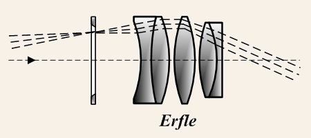 Erfle Eyepiece - Wikipedia Commons