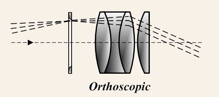 Orthoscopic Eyepiece - Wikipedia Commons